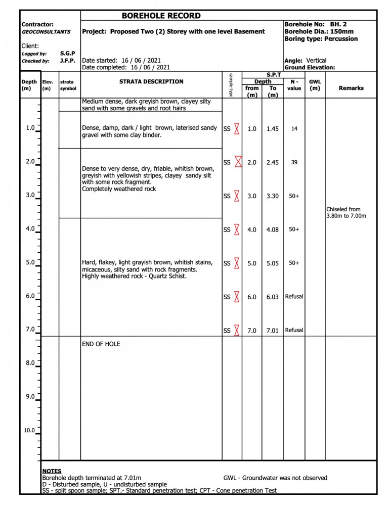 Screenshot of the borehole record. It's a table showing what was discovered at each depth that the borehole was lowered
